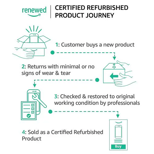 (Renewed) Dell Vostro 3650 Desktop (Core i5-6400/4GB/1TB/Integrated Graphics) - Master