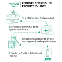 Dell Vostro 3650 Desktop Core i3 ( REFURB) - Master